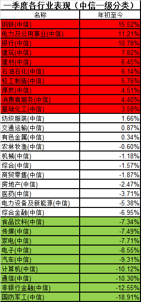 银行资产比全国gdp还多_今年上半年31省区市GDP数据出炉,这5省可排全球前20