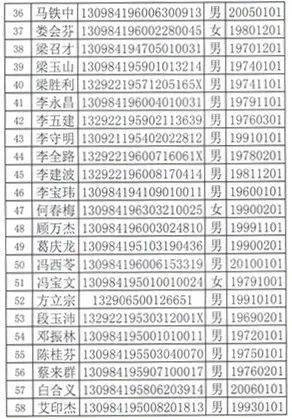 河间人口有多少_河北沧州市各区县人口排行 河间市最多,任丘市第二,新华区最(2)