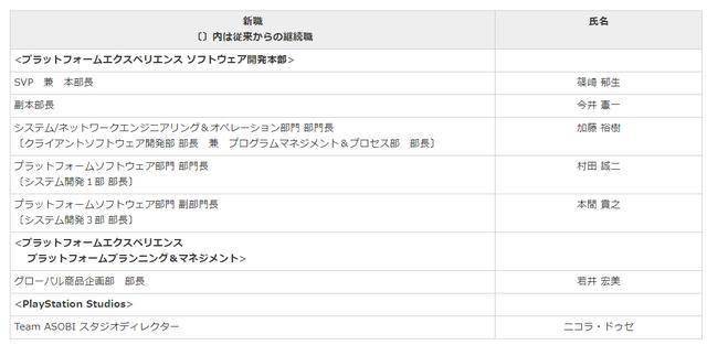 索尼互动娱乐日本重组设立全新的软件开发本部 管理权