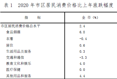 福州市人口数_福州市地图