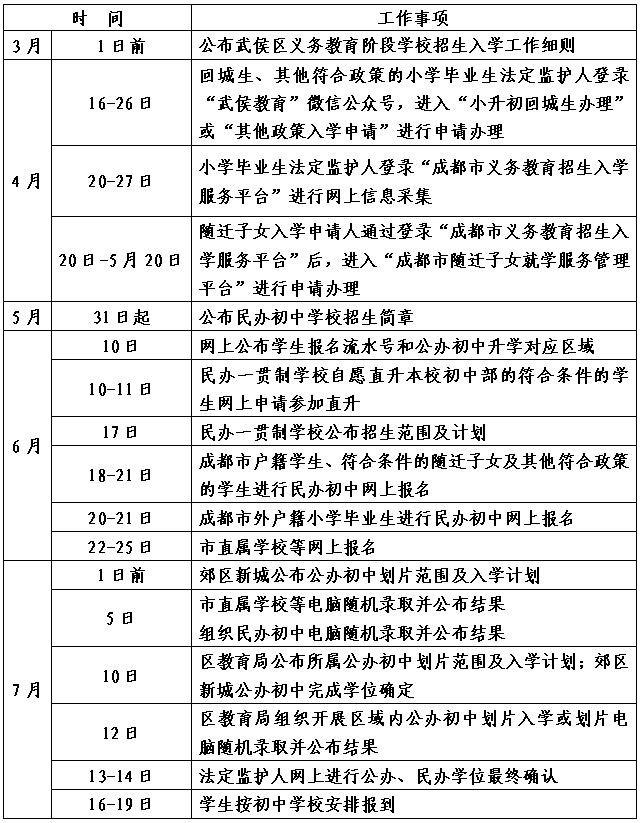 成都2021年武侯区GDP_2021年成都土地投资清单武侯区篇 20宗合约1119亩,武侯新城成主力 封面天天见 楼市报