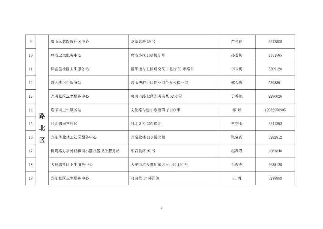 唐山市人口2021_2021年唐山各县 市 区人口大排名 看看哪里人气最旺(3)