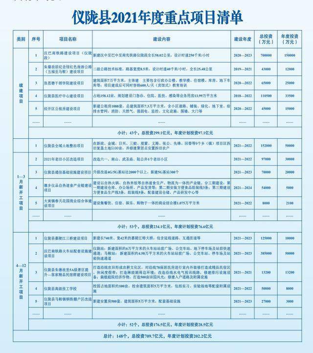 南充市各种县2021gdp_2016年四川各区县GDP排名出炉,咱们西充的排名居然(3)