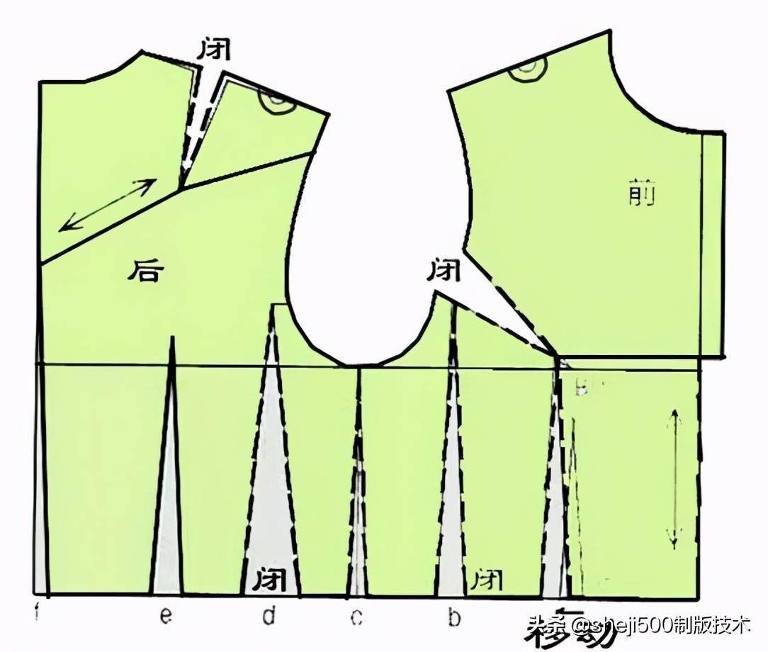 衣身省道转移的原理与实例整理