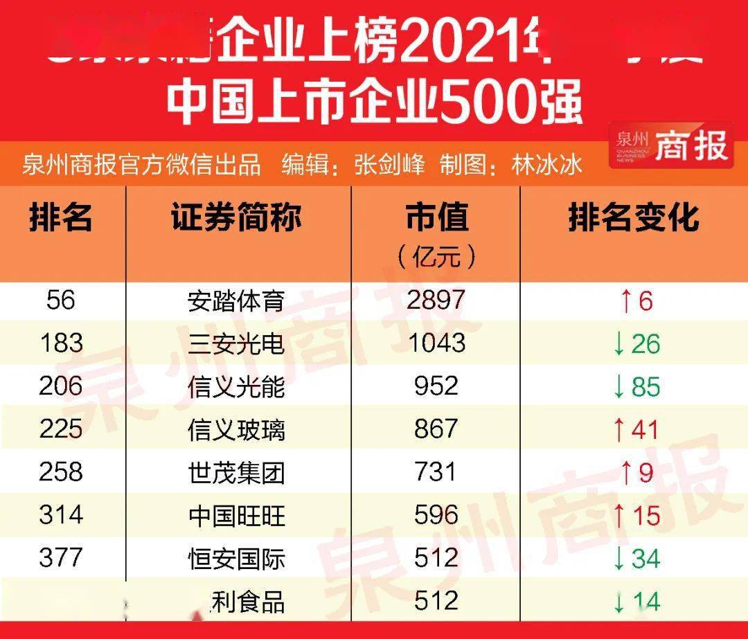 世茂集团排名_世茂集团(3)