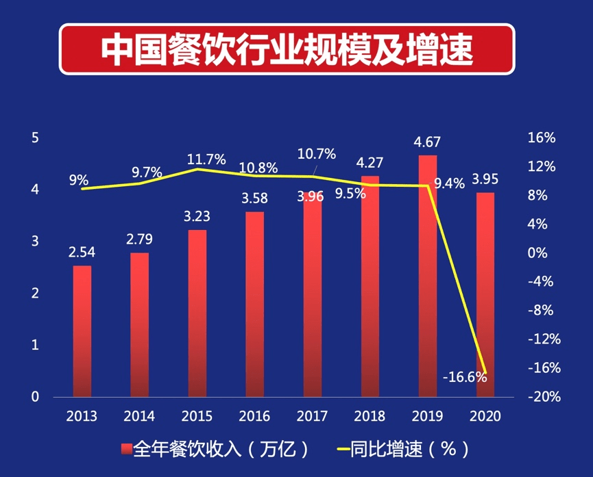 2021年上半年各国gdp(2)