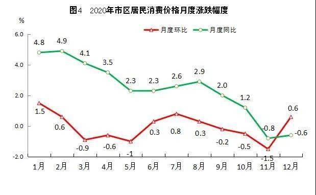 福州 人口 增长_福州三坊七巷图片