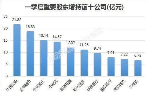 人均持股高(2)