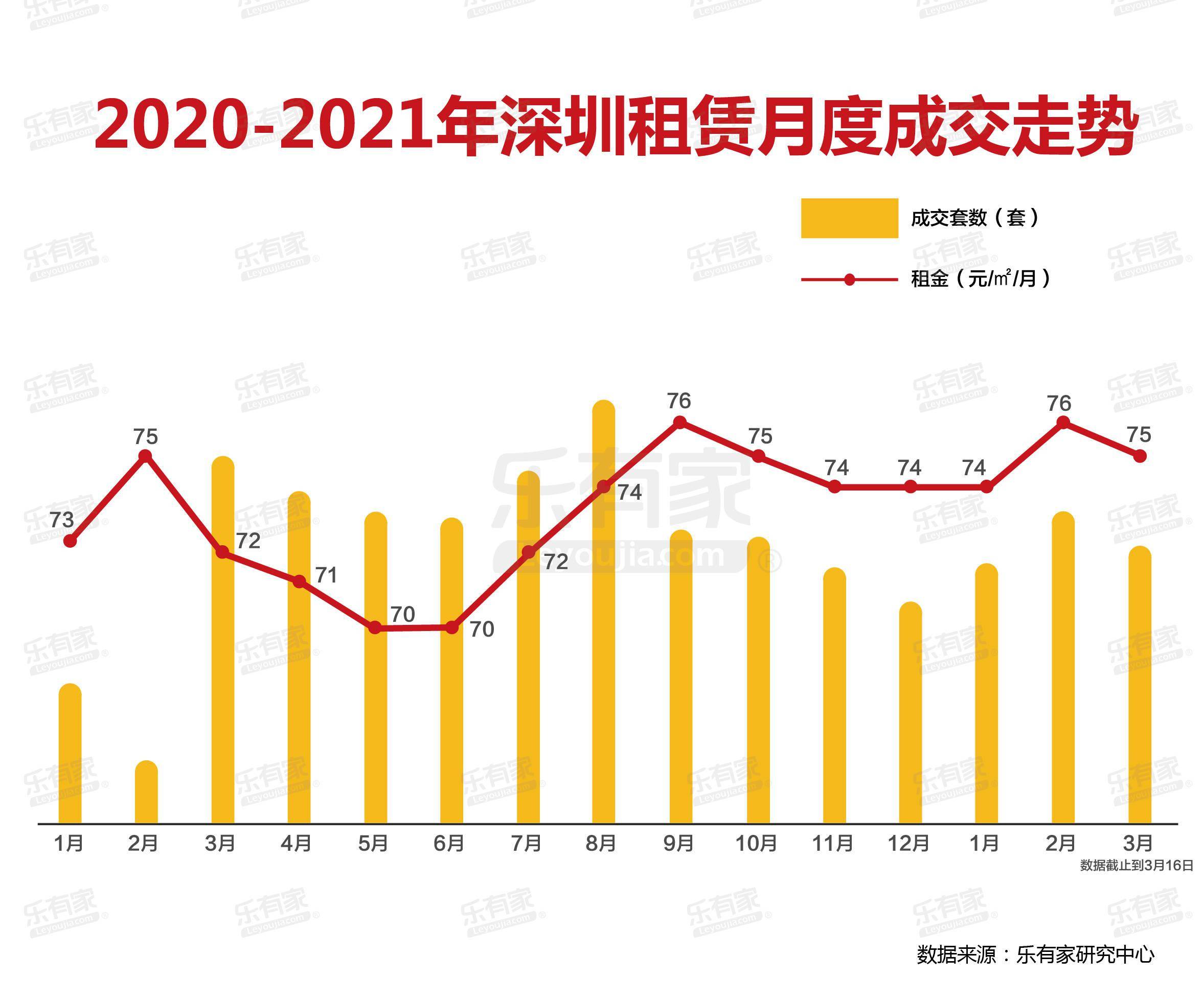 2021年深圳总人口_深圳地铁线路图2021年