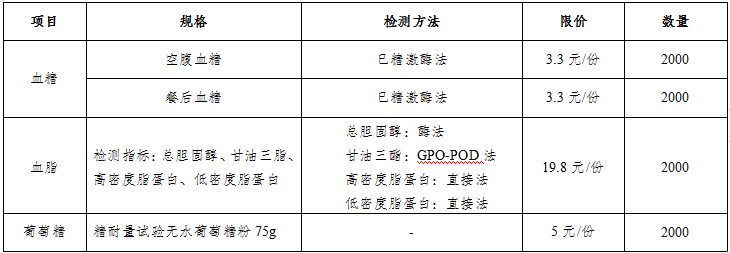 關於徵集慢性病危險因素監測項目實驗室檢測指標第三方檢測公司的公示