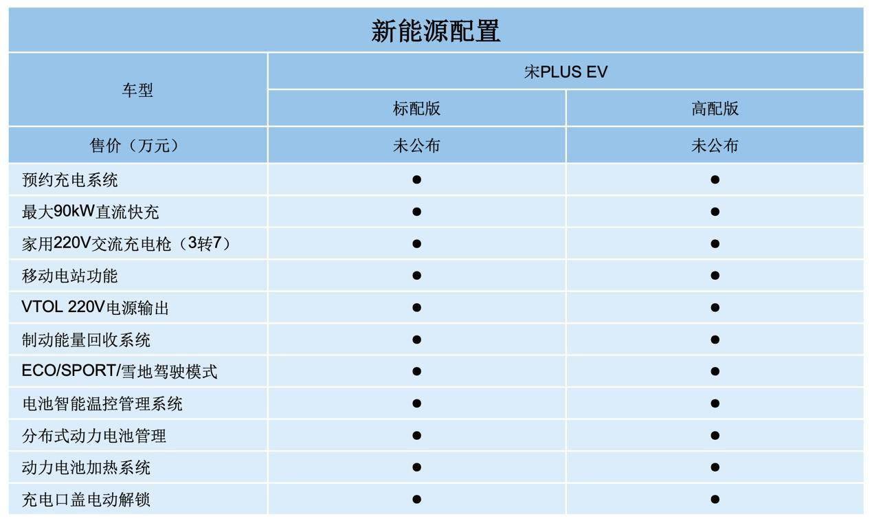 宋plus ev参数首曝 推2款车型/标配有看点_搜狐汽车_搜狐网