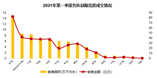 2021年北京市gdp占比_全国城市2021年1季度GDP三十强,前20竞争激烈 宁波温州排位上升