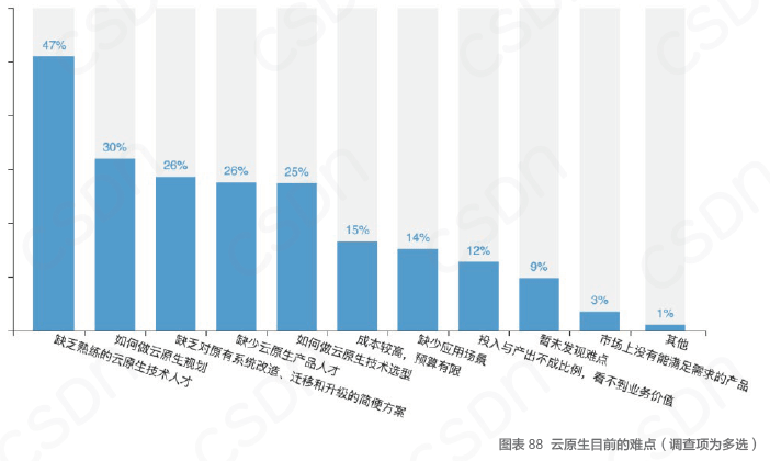 现在游戏界真实GDP_一只特立独行的猪 GDP修改游戏 美国修改GDP统计方法或将颠覆历史 深度报道 经济参考网 网页链(2)