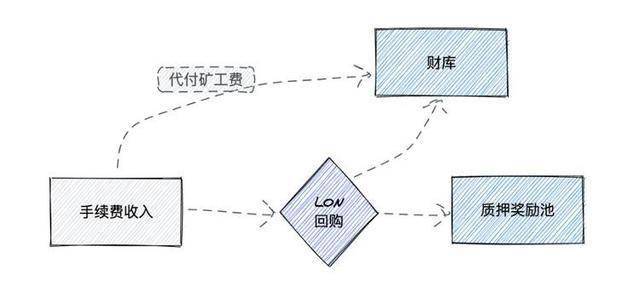 化工原理中Fb什么意思_有意思的图片