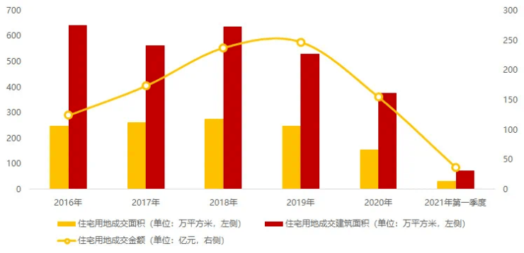 2021石家庄鹿泉1季度gdp_2021年一季度GDP 石家庄PK唐山,石家庄 更胜一筹(2)