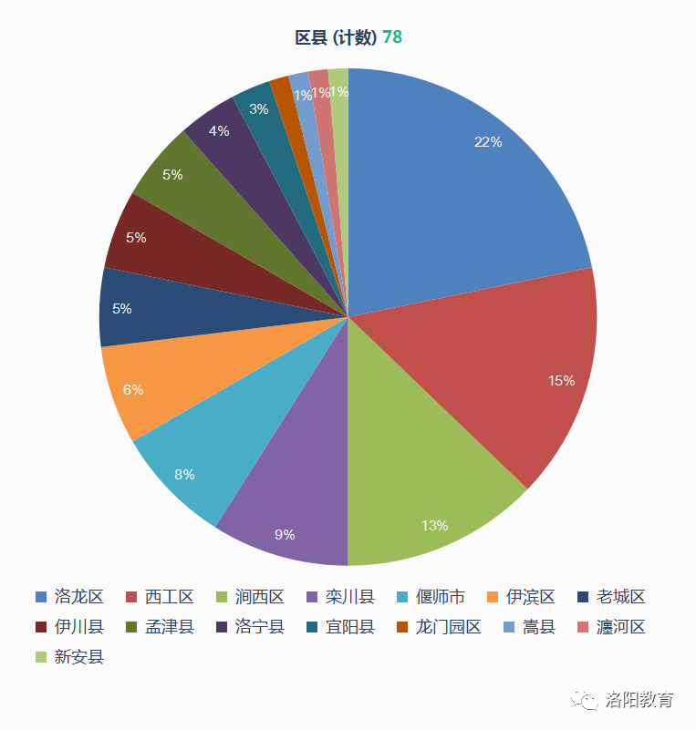 伊川gdp_伊川李龙军本人照片(2)