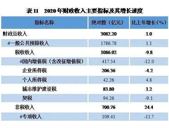 贵州六盘水市2020年gdp_黔西凉都六盘水的2020年一季度GDP出炉,在贵州排名第几