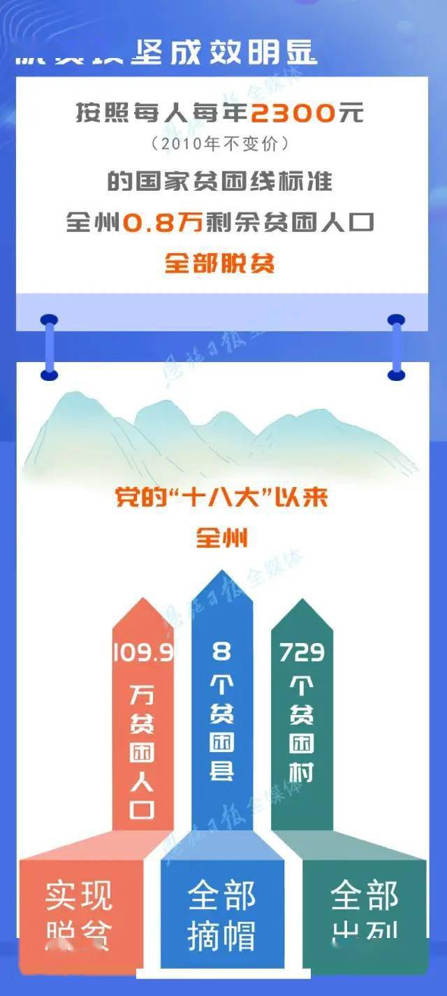 恩施2020gdp出来了吗_金桂大道风头正劲,你还在犹豫什么