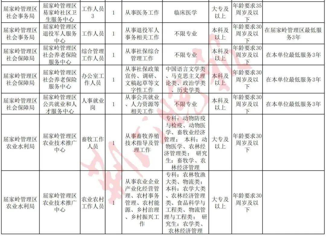 2021荆门市城区人口_大局已定 2021荆门大爆发 荆门人的身价又要暴涨了(2)