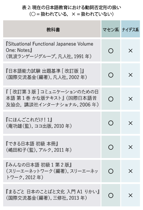 人口 日语_全日语 日本人的教科书 否定形用的是 ません 还是 ないです