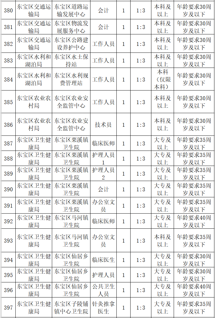 2021荆门市城区人口_大局已定 2021荆门大爆发 荆门人的身价又要暴涨了(3)