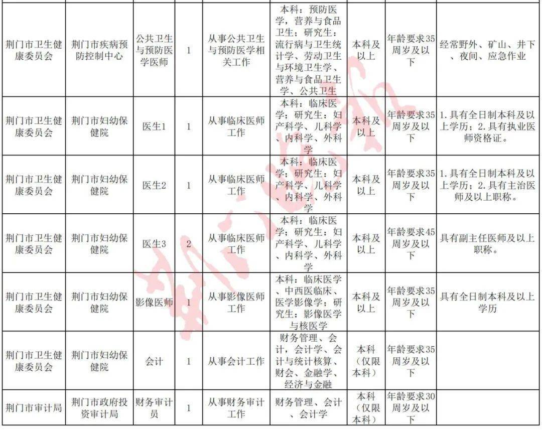 2021荆门市城区人口_大局已定 2021荆门大爆发 荆门人的身价又要暴涨了