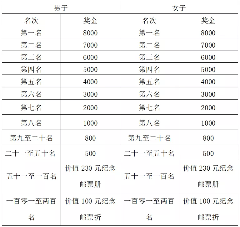 身份排名_手机处理器排名(2)