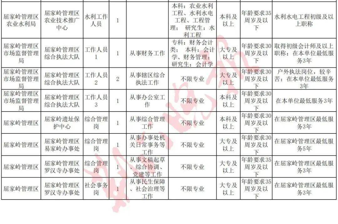 2021荆门市城区人口_大局已定 2021荆门大爆发 荆门人的身价又要暴涨了