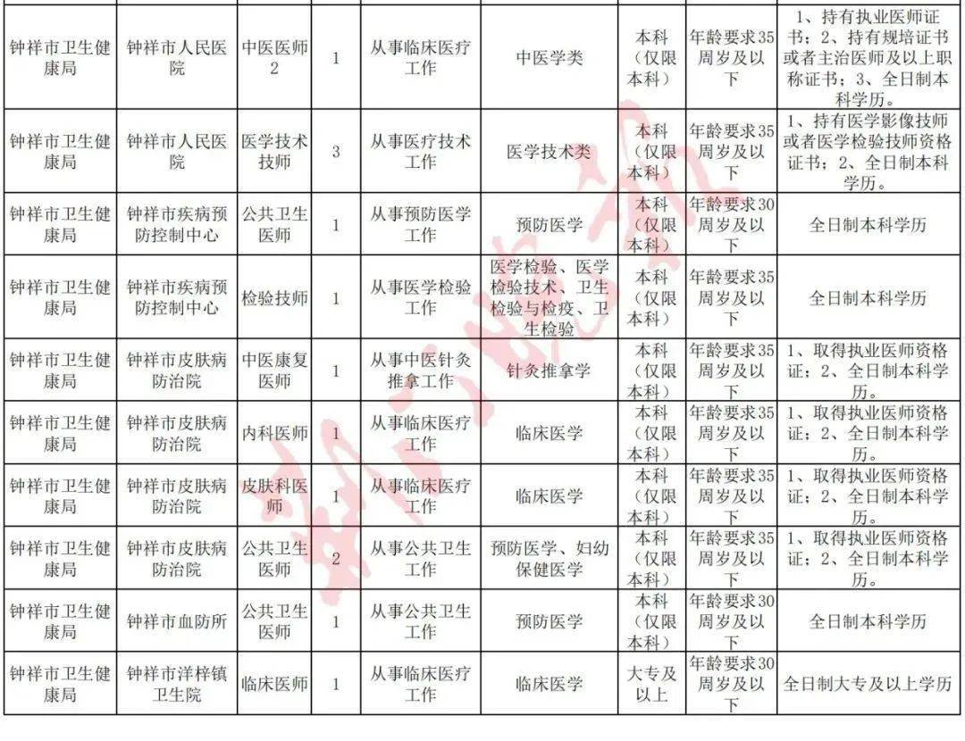 2021荆门市城区人口_大局已定 2021荆门大爆发 荆门人的身价又要暴涨了