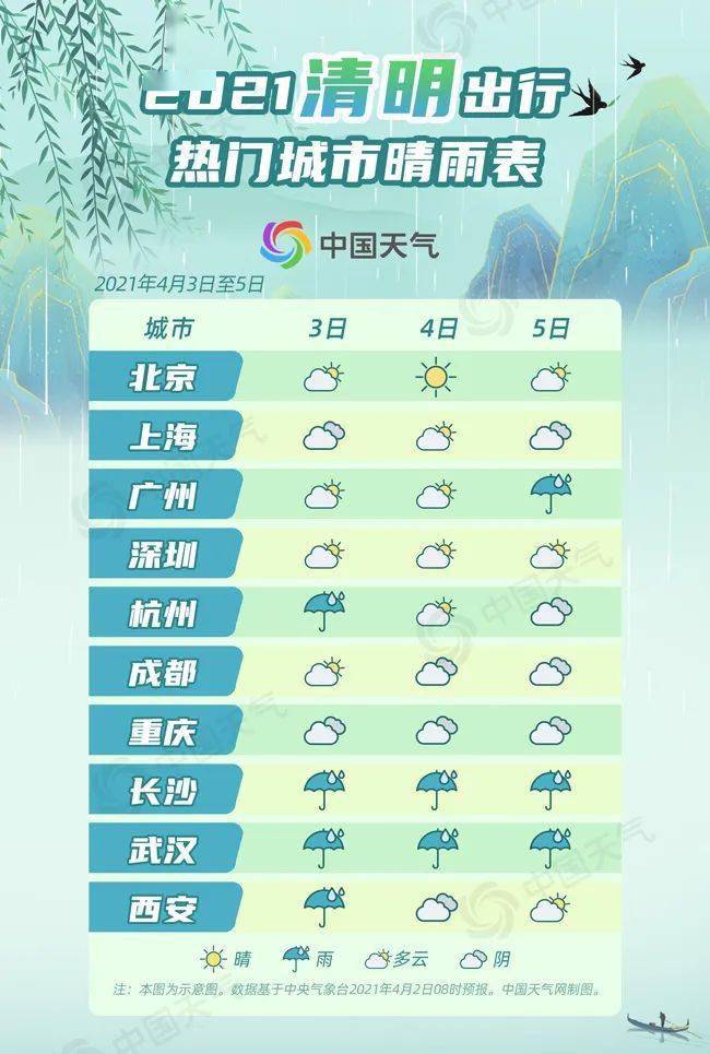 天气预报北京今天下午 e2ed73a761dc43b6bb2b193ca043eefc.jpeg