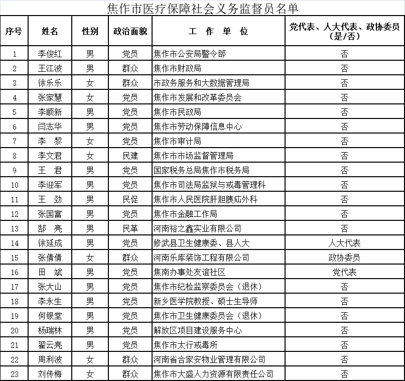 焦作人口2021_您好,陌生人 焦作单身晚安计划来了 2021年1月11日和全焦作单身一(2)