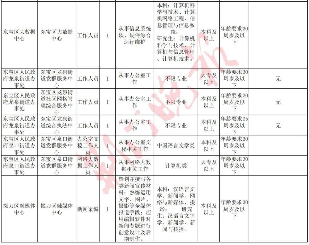 2021荆门市城区人口_大局已定 2021荆门大爆发 荆门人的身价又要暴涨了(2)