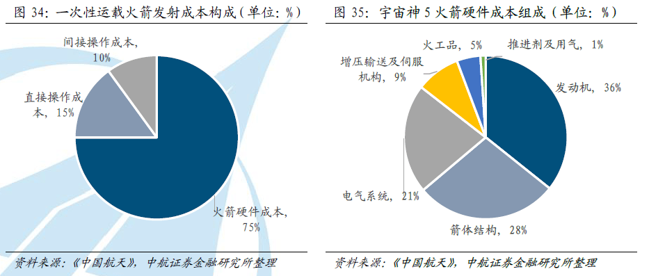 航天技术产业对GDP的发展_航天技术对接传统产业 开启真正意义的信息时代