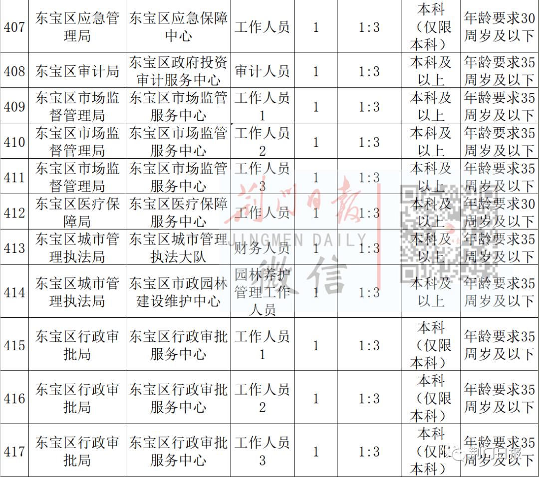 2021荆门市城区人口_大局已定 2021荆门大爆发 荆门人的身价又要暴涨了(3)