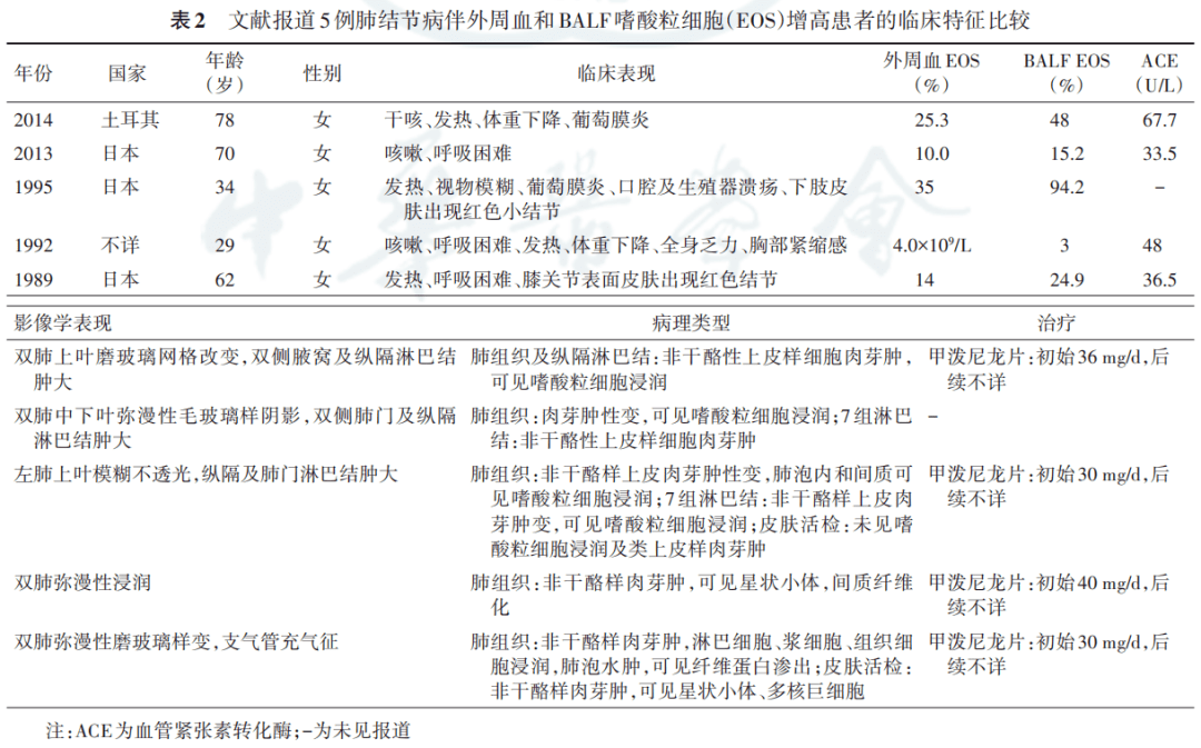 【病例报告】结节病伴血及肺泡灌洗液嗜酸粒细胞增高一例