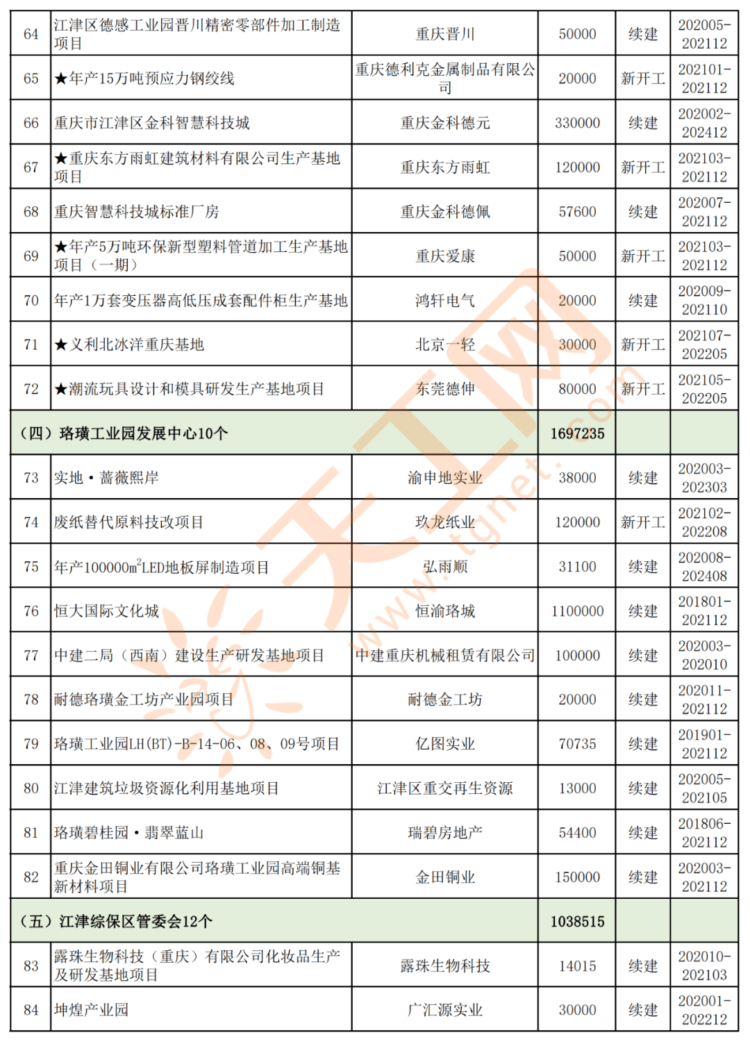 江津区2021年gdp_江津白沙2021年规划图