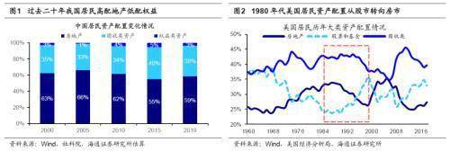 海通战略:2021年,科技将进一步整合新能源与制造业,5G转型生产端有望成为主导产业