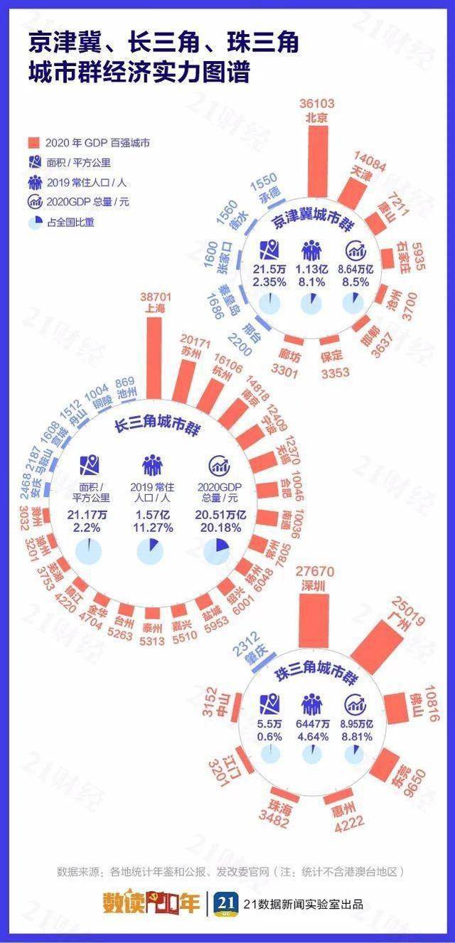 2020年中国城市人口增量排行_2020年人口城市排行图(3)