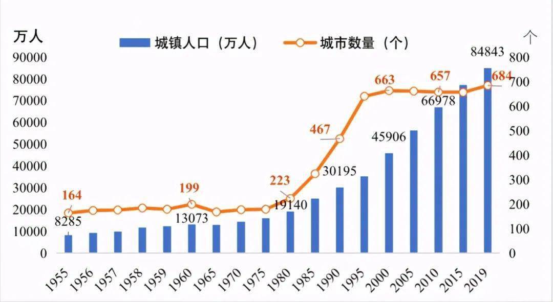 城市人口定义_不紧凑城市的人口隐忧(3)