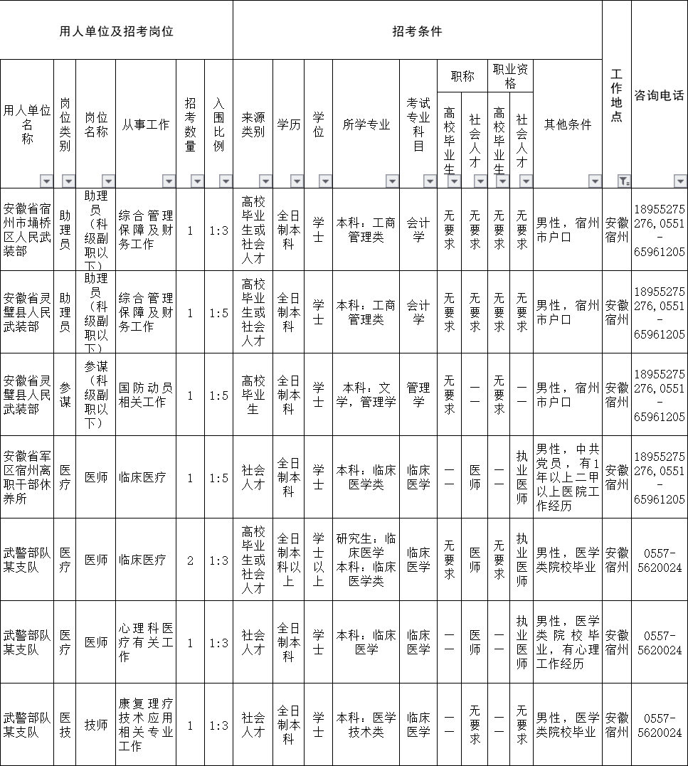 宿州2021年常住人口_宿州城西2020年规划图(3)