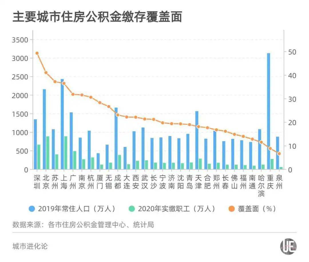 肇东2021年gdp500亿_西北名城GDP不到2000亿,卖房却超500亿,房价涨幅全国第一(2)