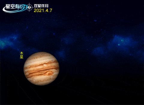 天文|星空有约|趣味一幕：土星、木星和残月天空组“歪嘴笑脸”