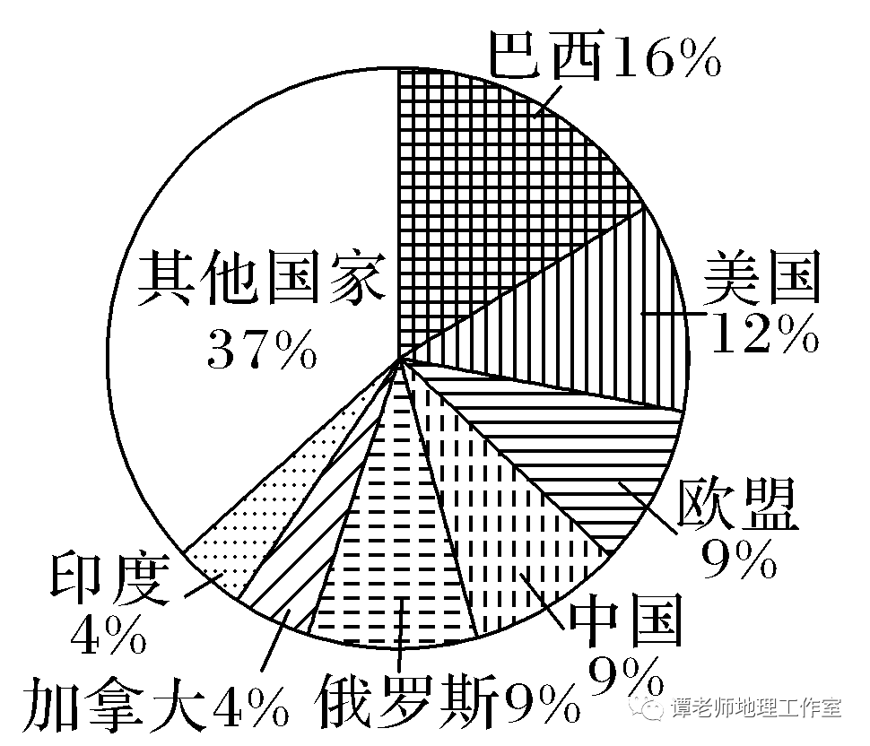 地球人口承载力_地理,人口,承载力