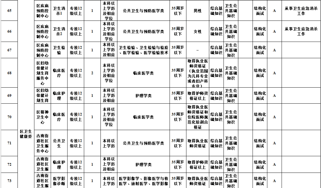 綦江区人口2021年_綦江区地图