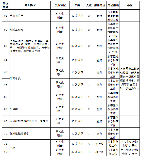 福鼎人口2021_2021宁德福鼎招聘基层公共管理和社会服务岗位拟聘用人员名单公(3)