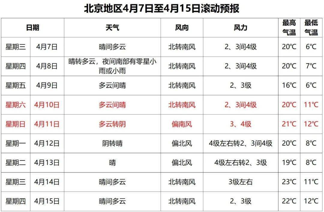 北京有5地升为中风险（北京已有5个高风险地区）