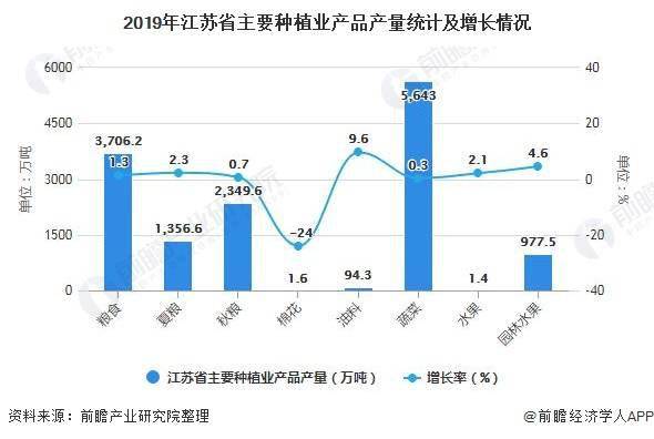 江苏 人均支出_江苏地图(2)