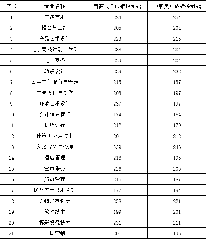 四川職業技術學院四川中醫藥高等專科學校5.