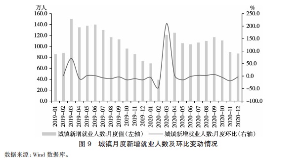 2021gdp下行压力_特别报道 全面认识GDP 不要简单以GDP论英雄