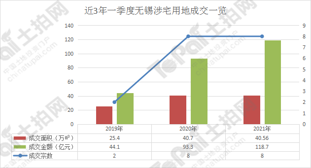 无锡第一季度gdp2021_2021年一季度GDP发布 实现30年增长最高,3点因素至关重要(3)